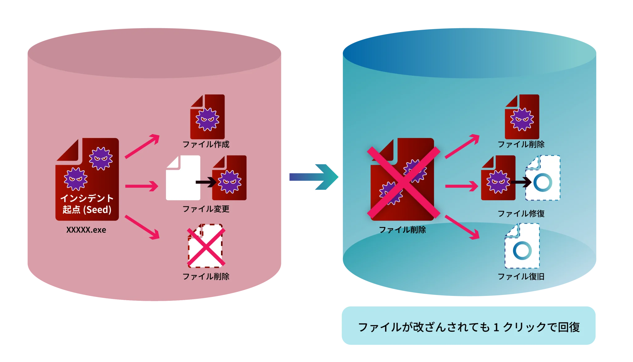 自動修復機能イメージ