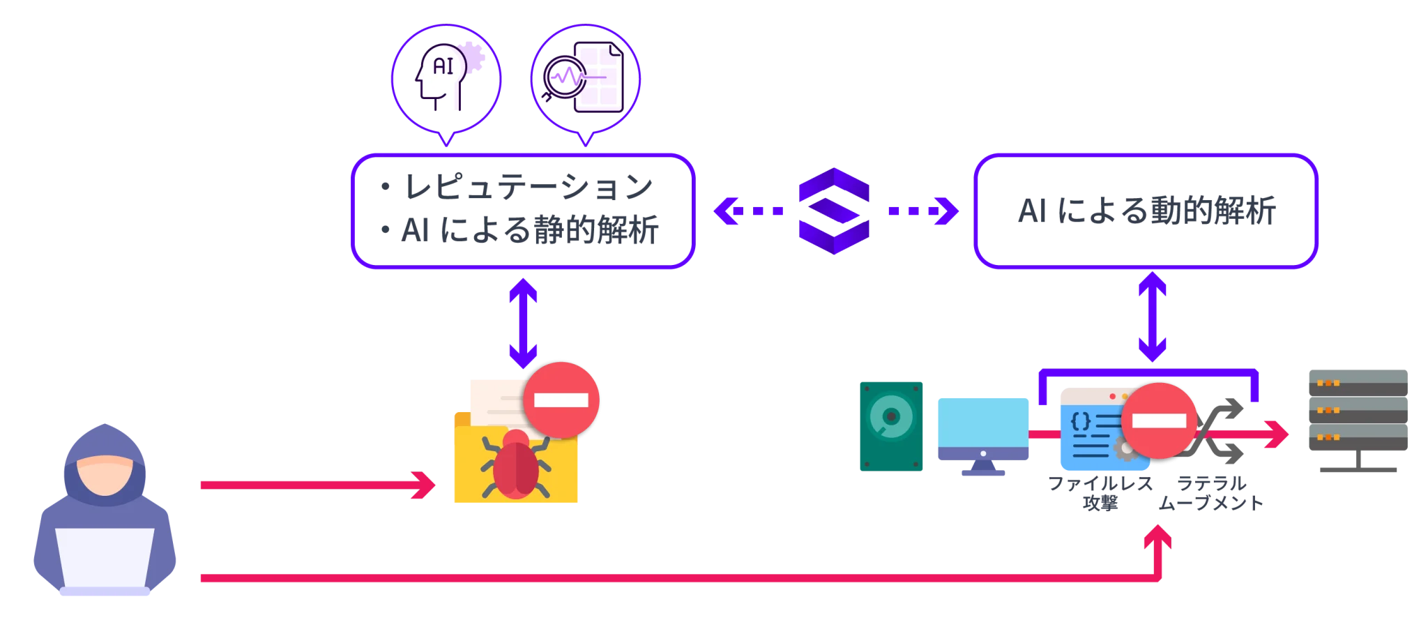 SentinelOne(センチネルワン)イメージ