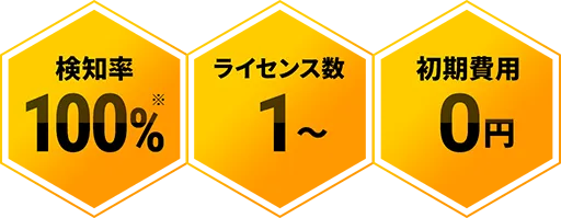 検知率100%、ライセンス数1～、初期費用0円