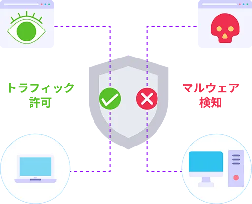 インターネットアクセス