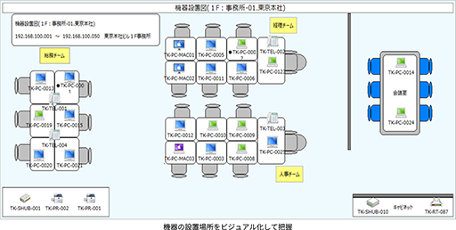 機器の設置場所をビジュアル化して把握するイメージ