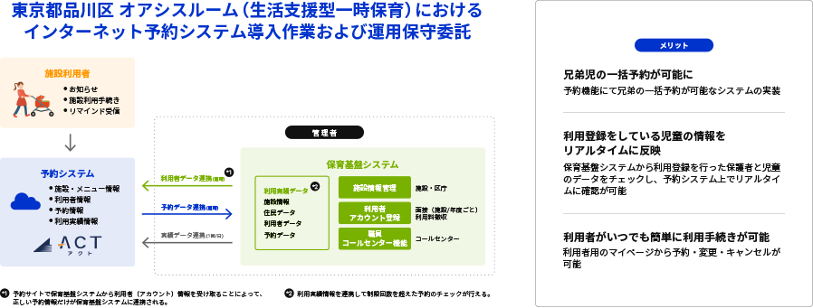 施設利用予約システム