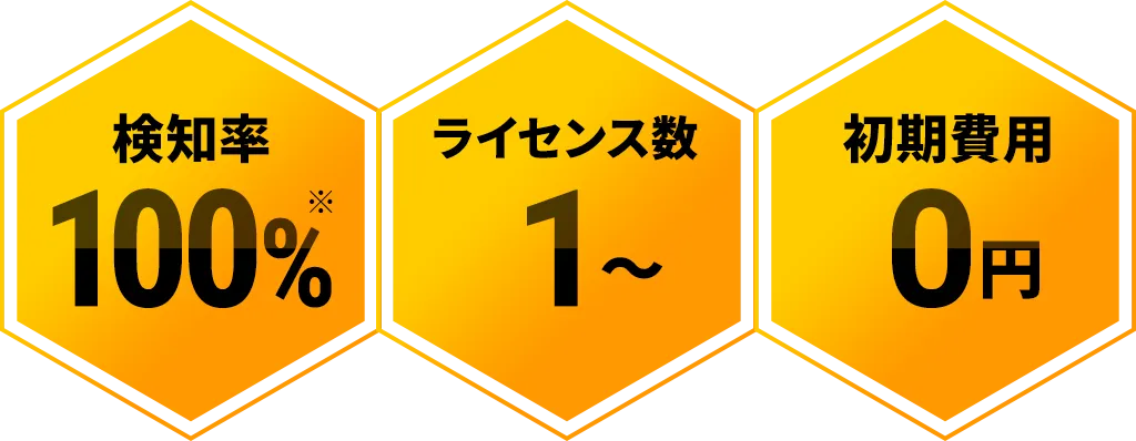 検知率100%／1ライセンスから／初期費用0円
