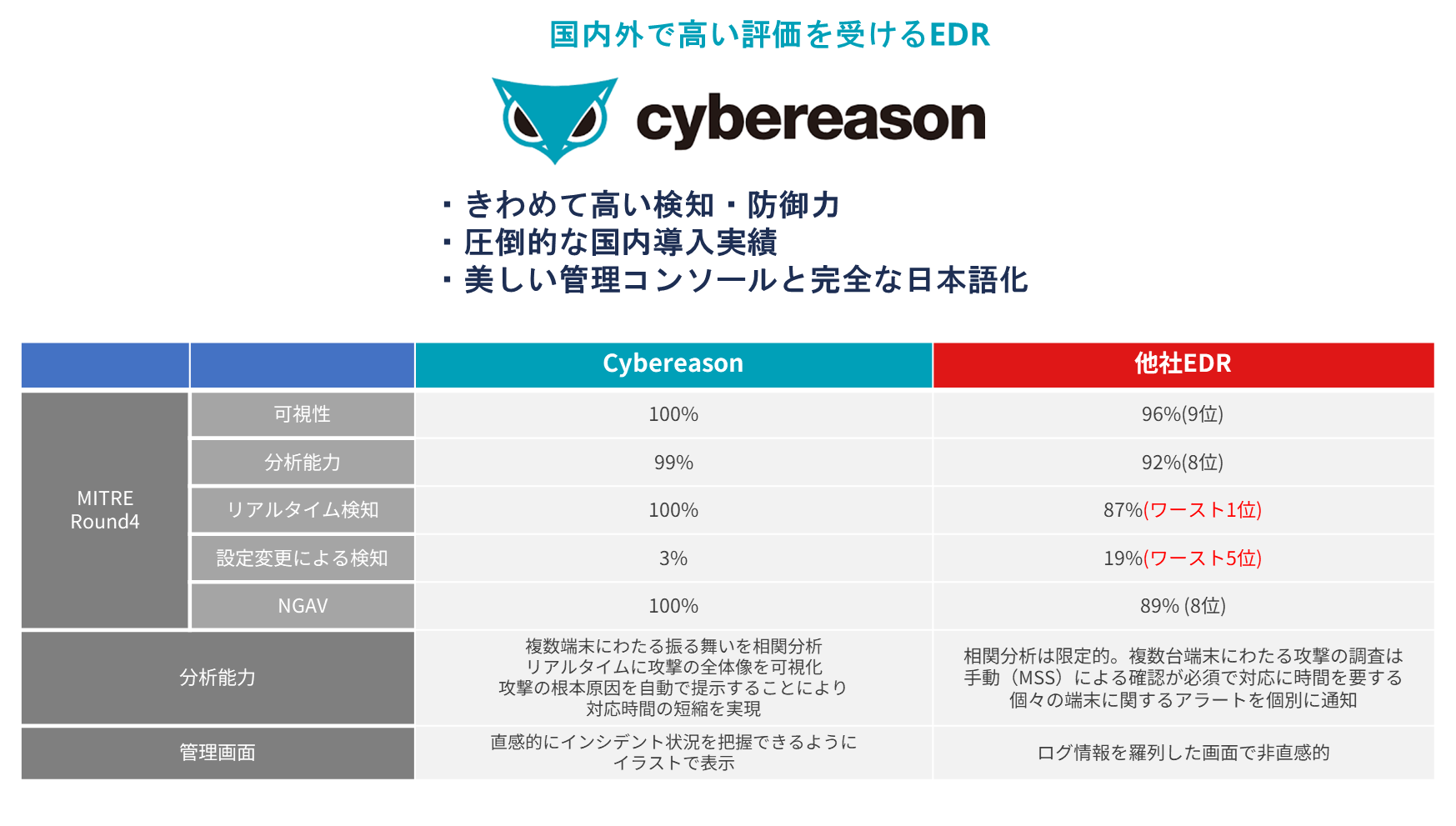 振る舞い検知（NGAV、EPP）とは？セキュリティ対策における仕組みを解説 - 株式会社アクト