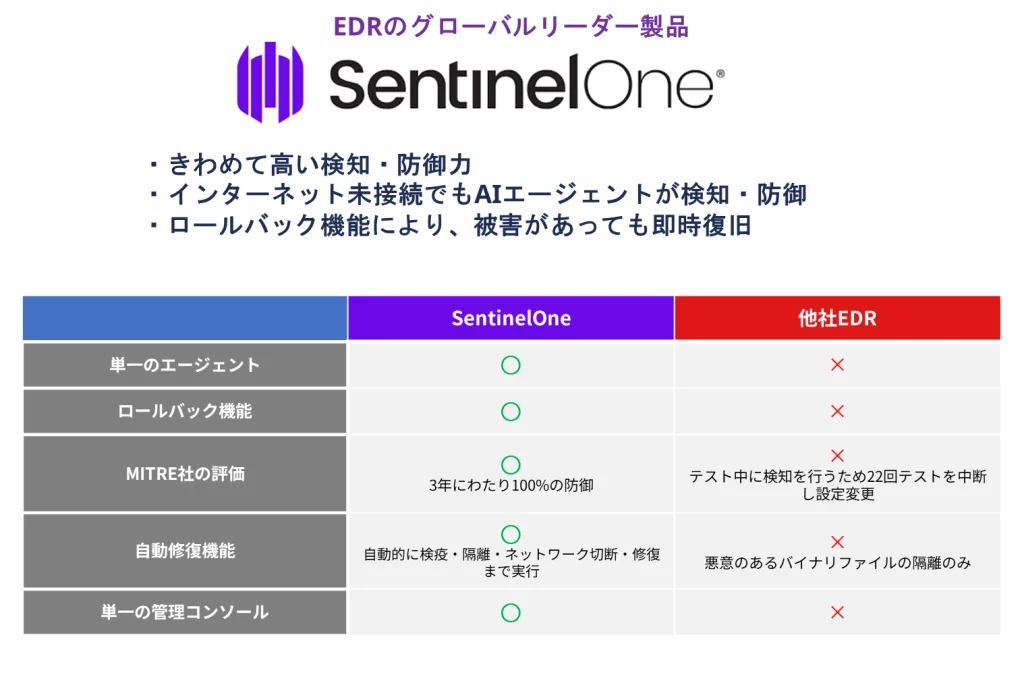 SentinelOneの特徴